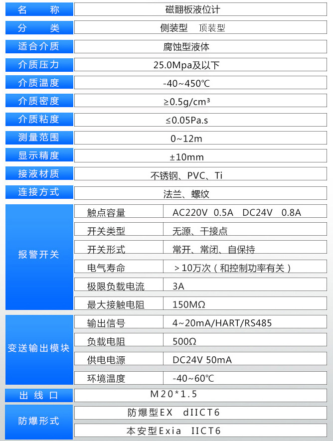 水箱不銹鋼液位計技術參數(shù)對照表