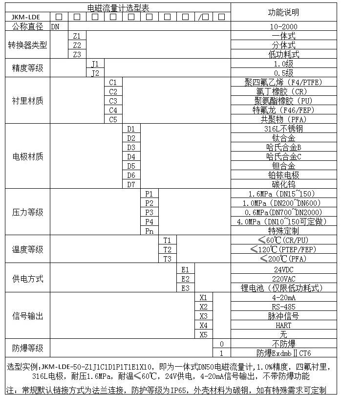 測水電磁流量計規格型號選型表