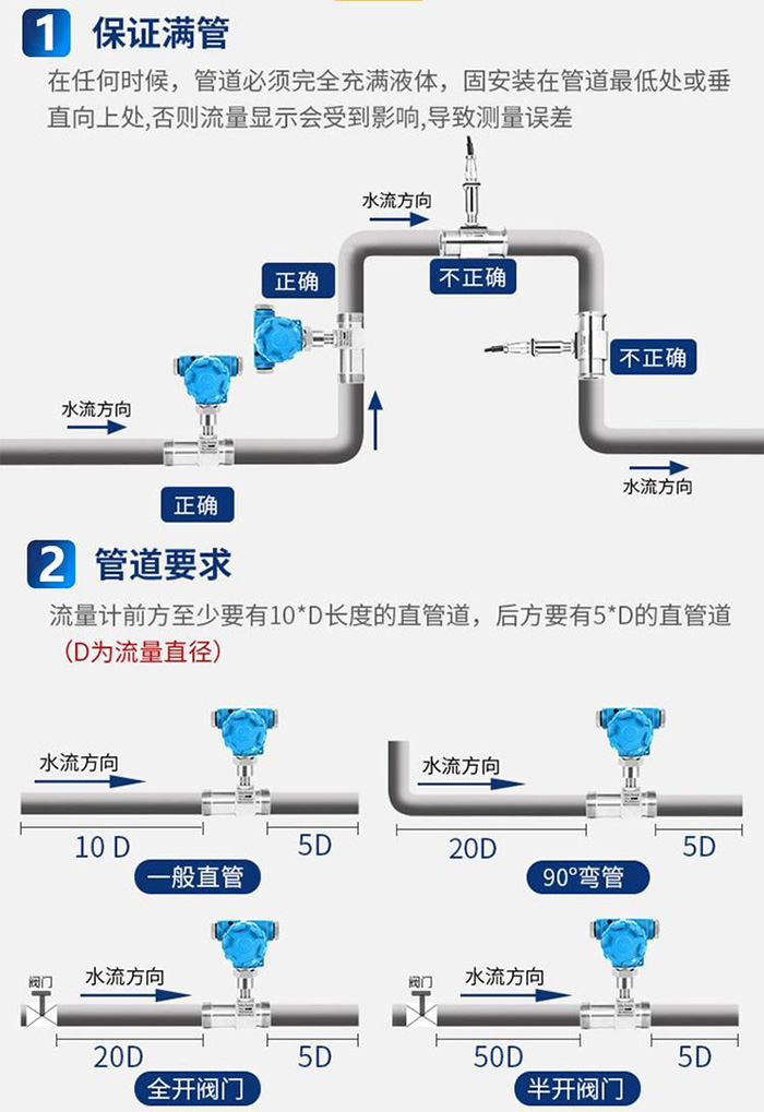 凝結水流量計管段安裝要求