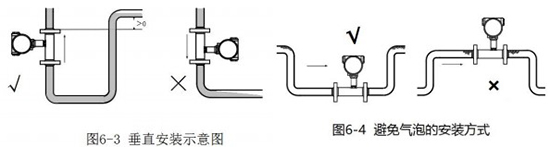 凝結水流量計安裝方法圖二
