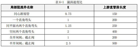 凝結水流量計直管段對照表