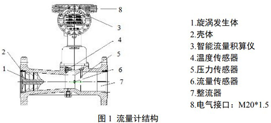 甲烷流量計結(jié)構(gòu)圖