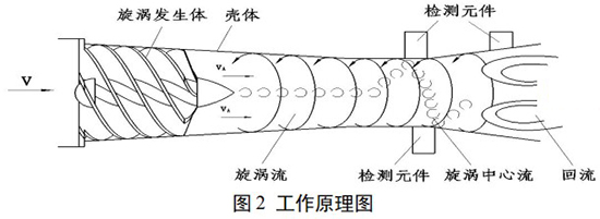 甲烷流量計工作原理圖