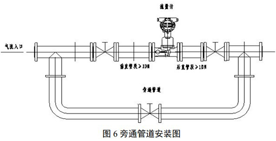 甲烷流量計安裝示意圖