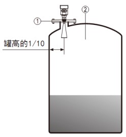 雷達(dá)物位計儲罐安裝示意圖