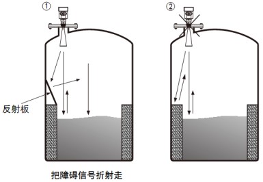 雷達(dá)物位計儲罐正確錯誤安裝對比圖