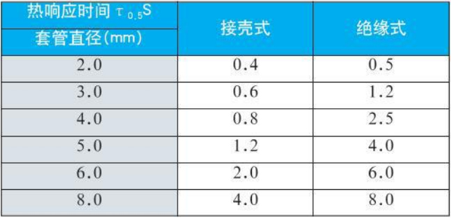 螺釘式熱電偶熱響應時間對照表