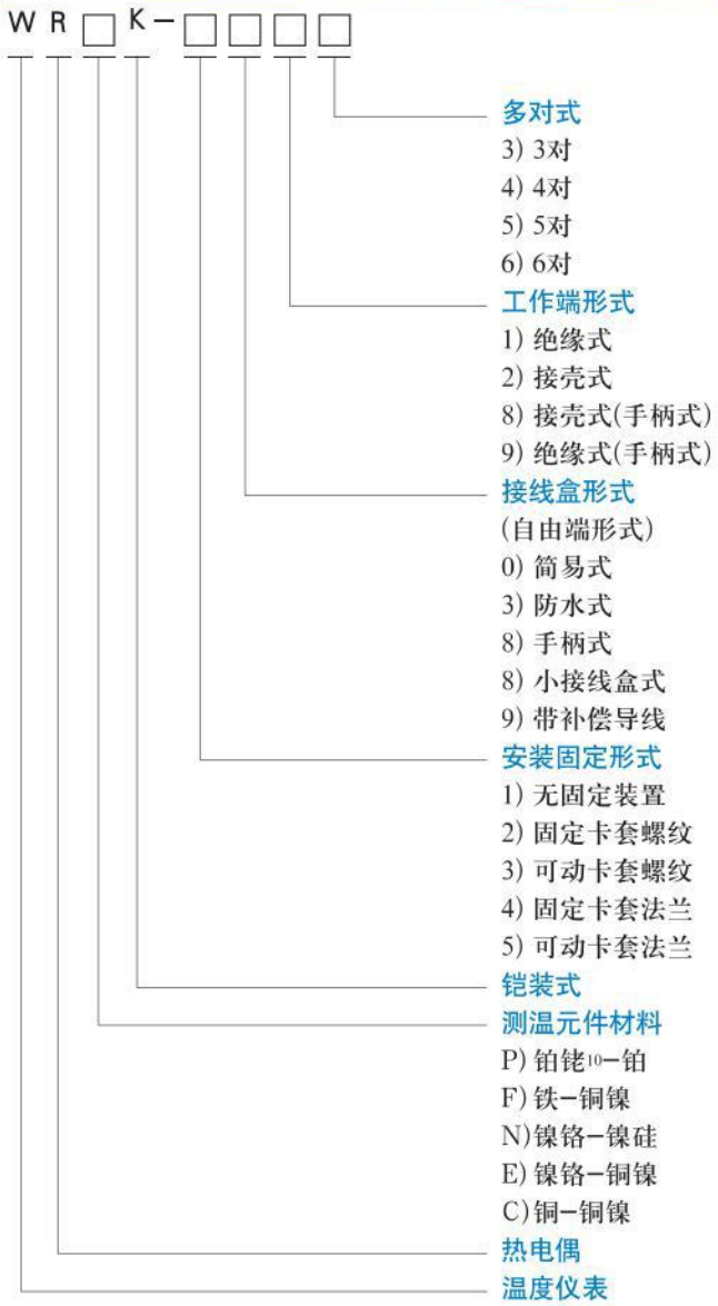 螺釘式熱電偶選型對照表