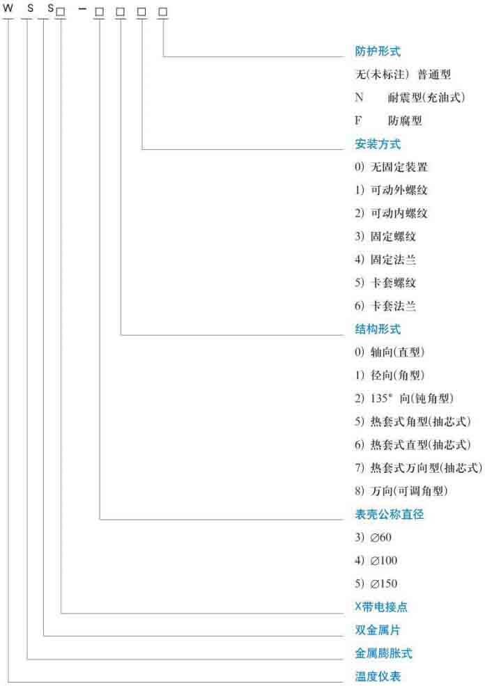 抽芯式雙金屬溫度計規格型號對照表